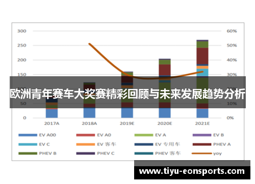 欧洲青年赛车大奖赛精彩回顾与未来发展趋势分析