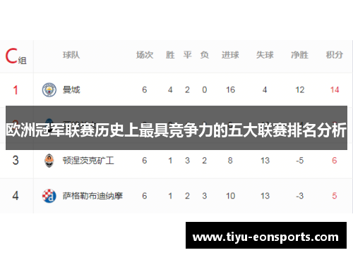 欧洲冠军联赛历史上最具竞争力的五大联赛排名分析