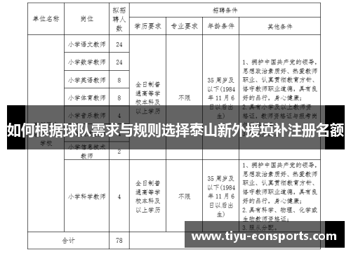 如何根据球队需求与规则选择泰山新外援填补注册名额
