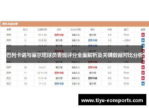 巴列卡诺与塞尔塔球员表现评分全面解析及关键数据对比分析