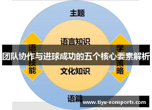 团队协作与进球成功的五个核心要素解析
