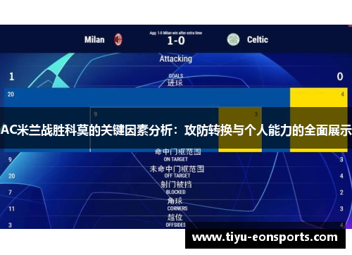 AC米兰战胜科莫的关键因素分析：攻防转换与个人能力的全面展示