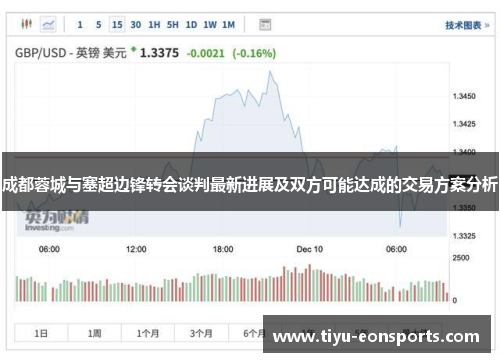 成都蓉城与塞超边锋转会谈判最新进展及双方可能达成的交易方案分析