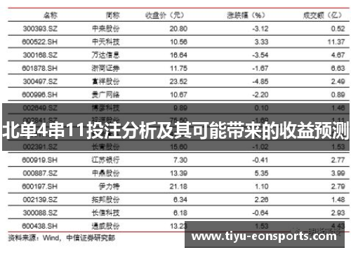 北单4串11投注分析及其可能带来的收益预测
