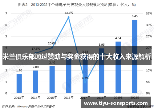 米兰俱乐部通过赞助与奖金获得的十大收入来源解析