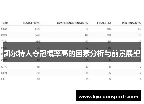 凯尔特人夺冠概率高的因素分析与前景展望