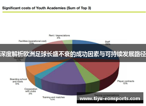 深度解析欧洲足球长盛不衰的成功因素与可持续发展路径
