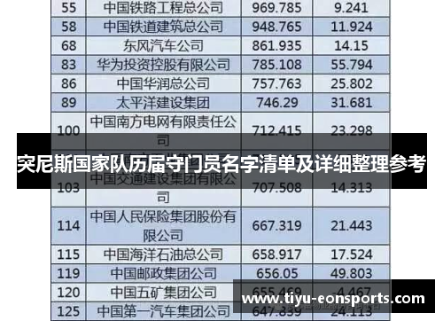 突尼斯国家队历届守门员名字清单及详细整理参考 突尼斯国家队历届守门员名字清单及详细整理参考