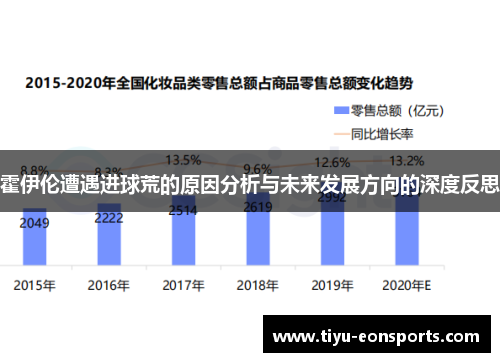 霍伊伦遭遇进球荒的原因分析与未来发展方向的深度反思